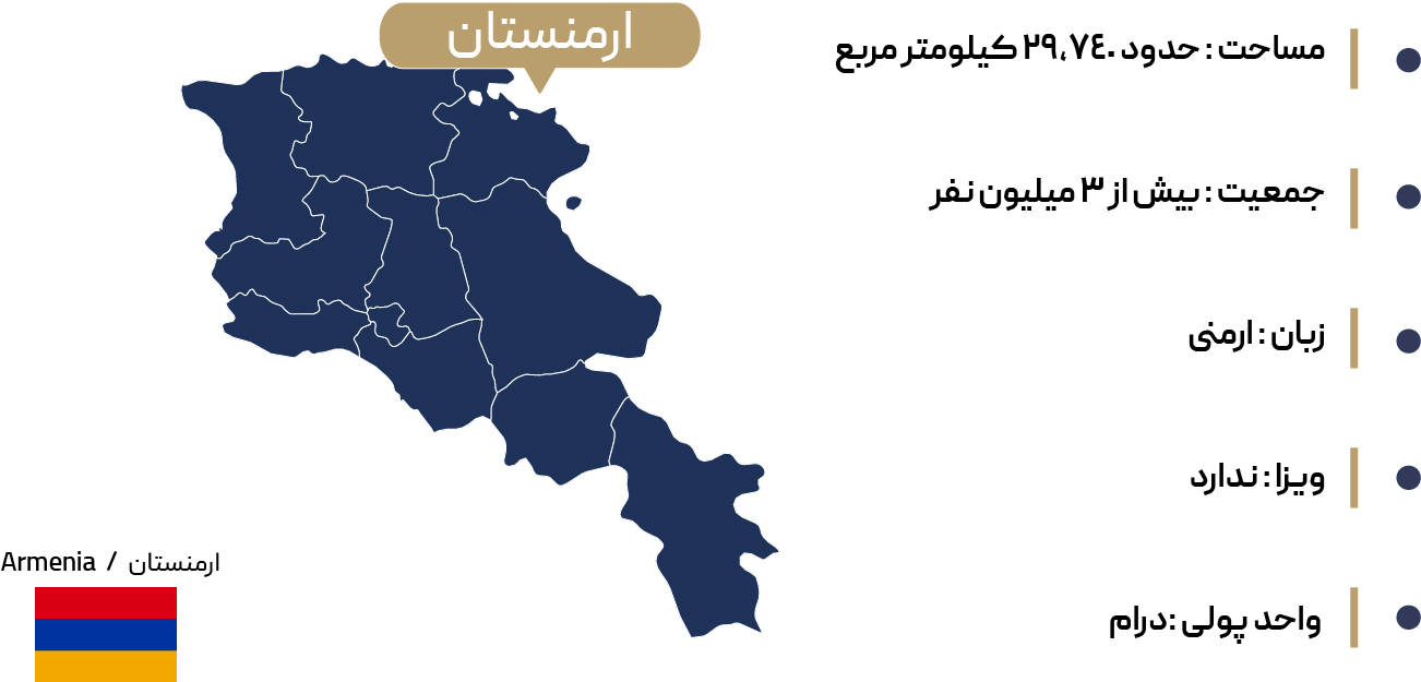  اطلاعات جغرافیایی ایروان