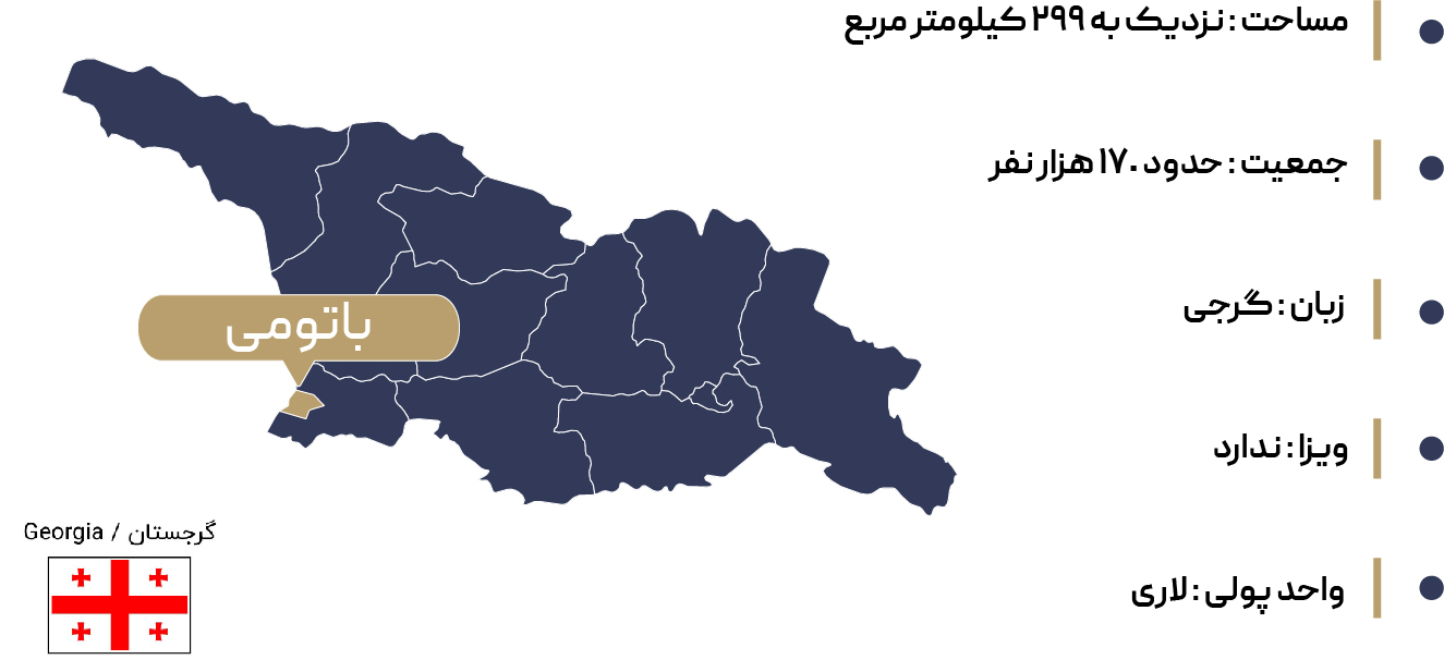  اطلاعات جغرافیایی باتومی