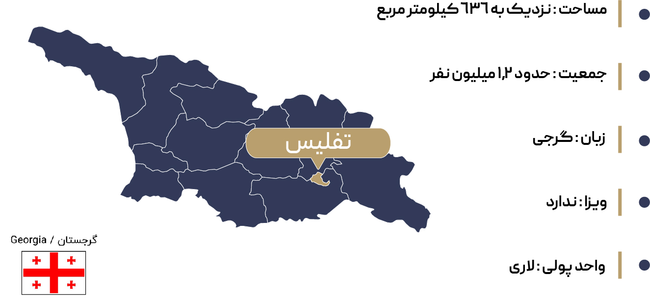  اطلاعات جغرافیایی تفلیس