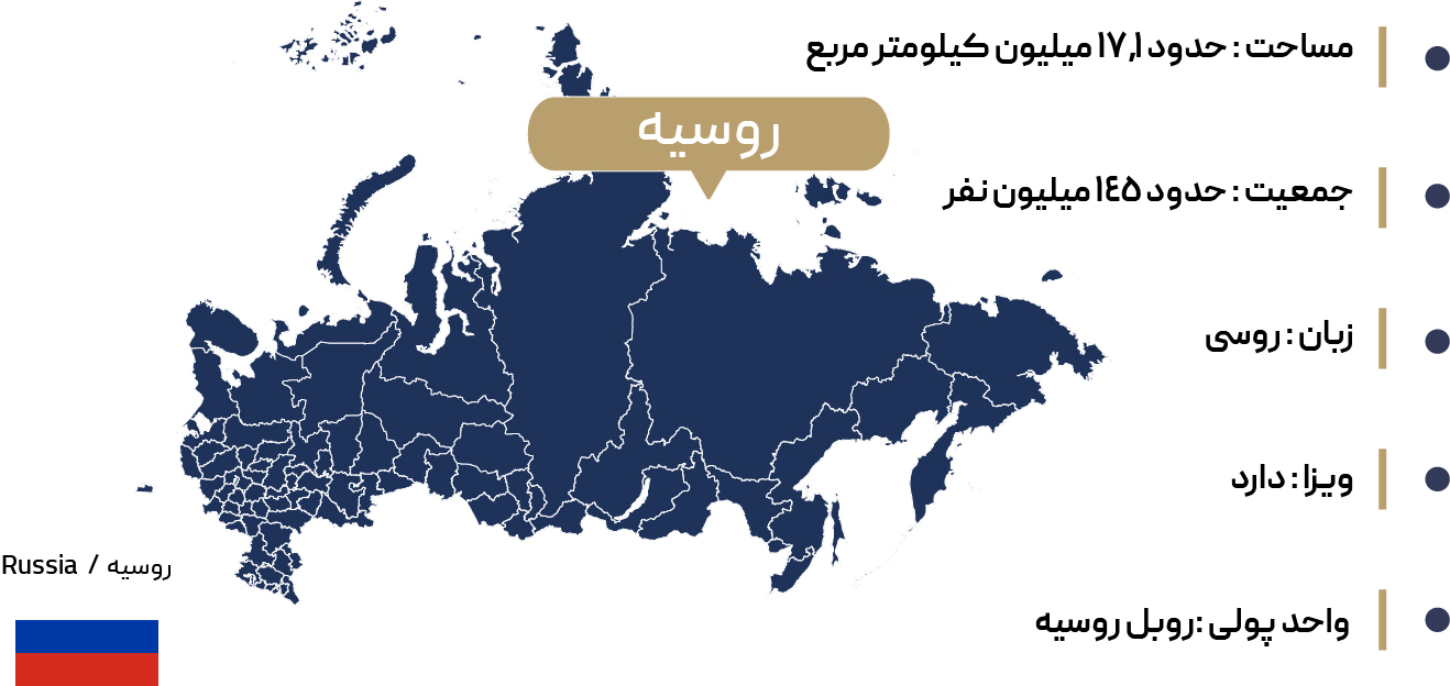  اطلاعات جغرافیایی مسکو