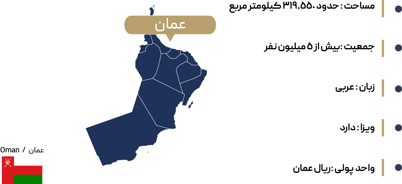  اطلاعات جغرافیایی مسقط