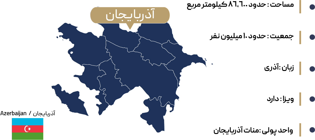  اطلاعات جغرافیایی باکو