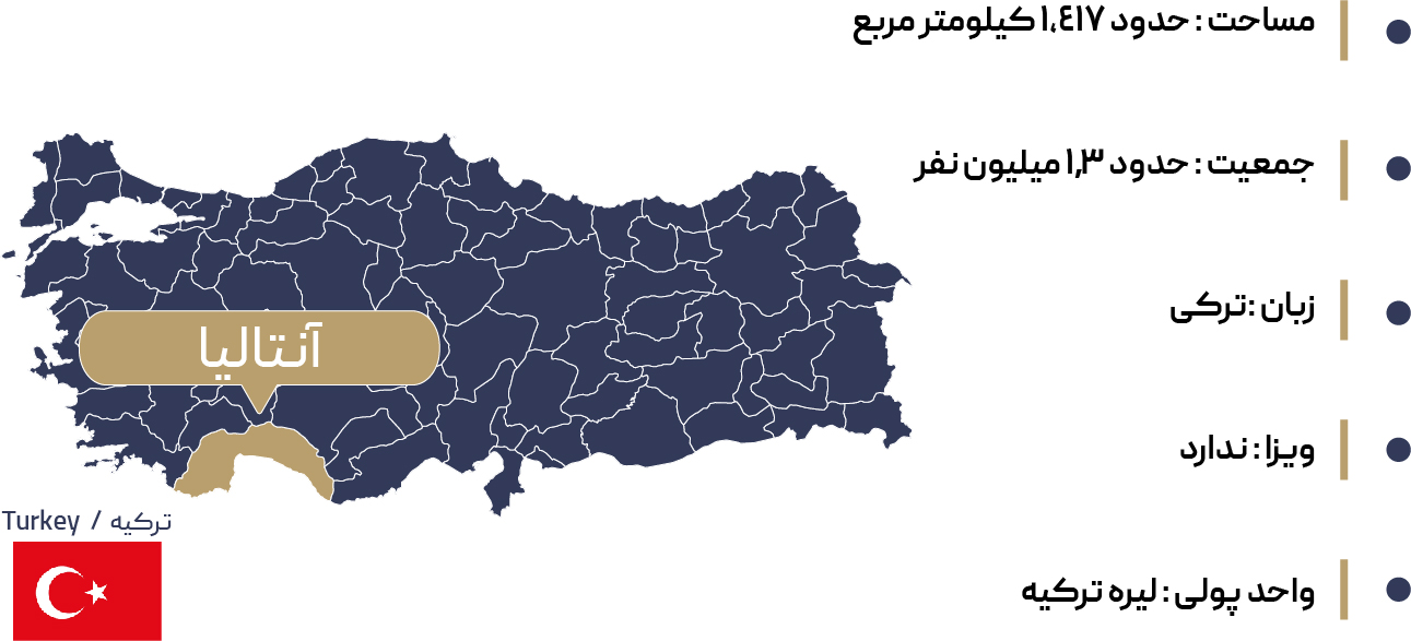  اطلاعات جغرافیایی آنتالیا