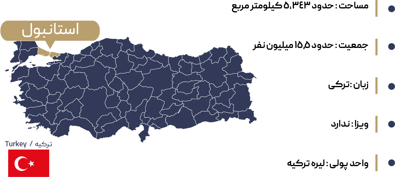  اطلاعات جغرافیایی استانبول