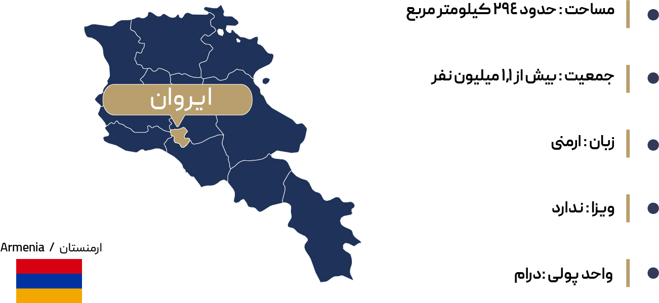  اطلاعات جغرافیایی ایروان