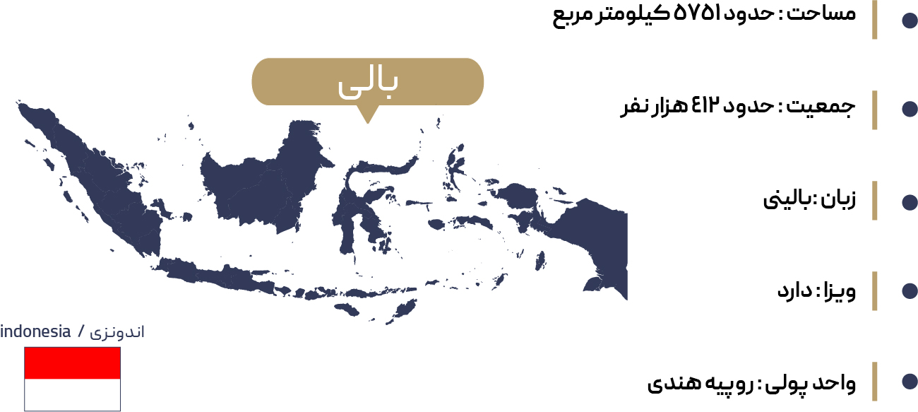  اطلاعات جغرافیایی بالی