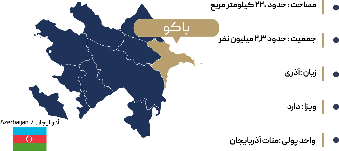  اطلاعات جغرافیایی باکو