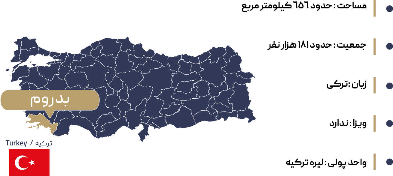  اطلاعات جغرافیایی بدروم