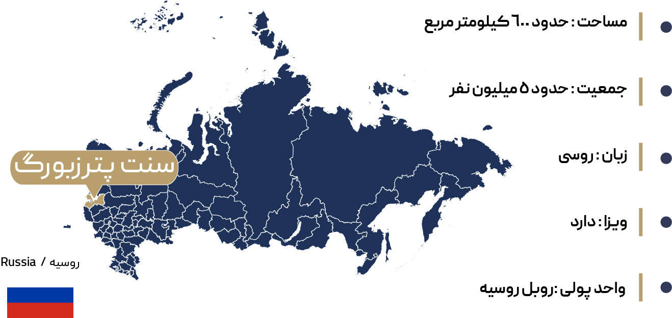  اطلاعات جغرافیایی سنت پترزبورگ