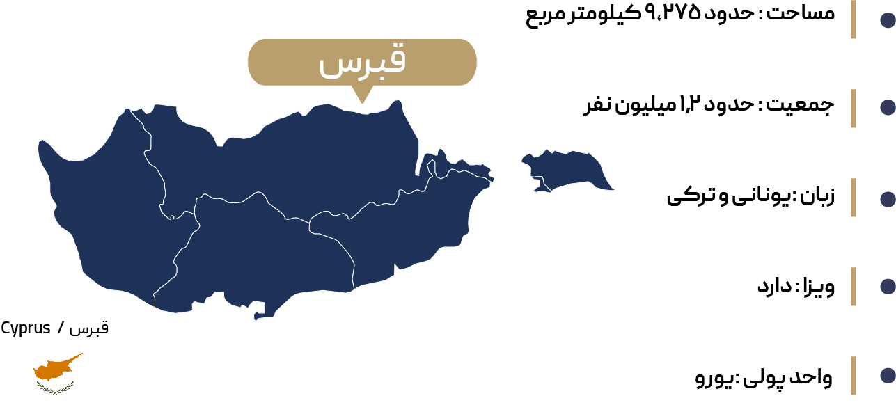  اطلاعات جغرافیایی نیکوزیا