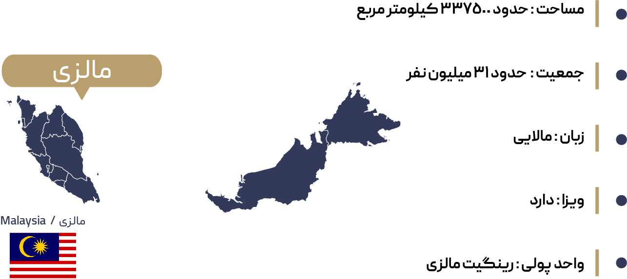  اطلاعات جغرافیایی کوالالامپور