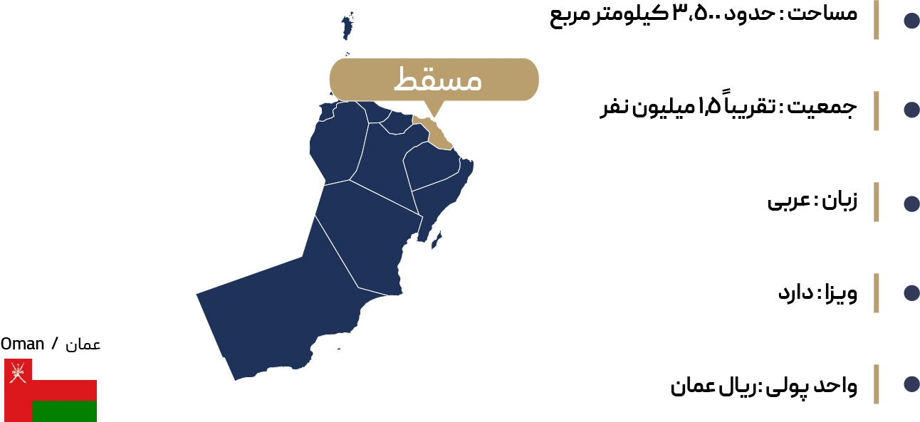  اطلاعات جغرافیایی مسقط