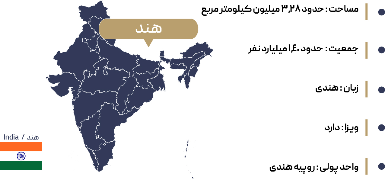  اطلاعات جغرافیایی دهلی