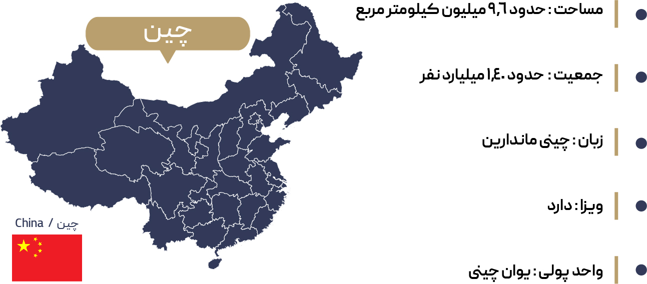  اطلاعات جغرافیایی پکن