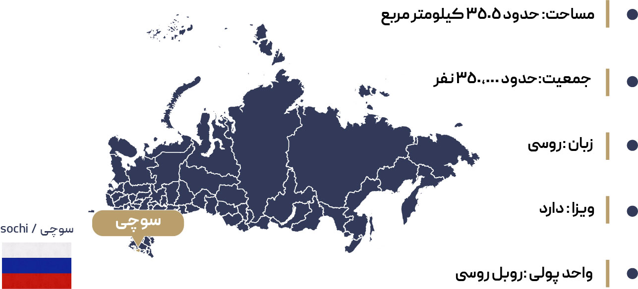  اطلاعات جغرافیایی سوچی