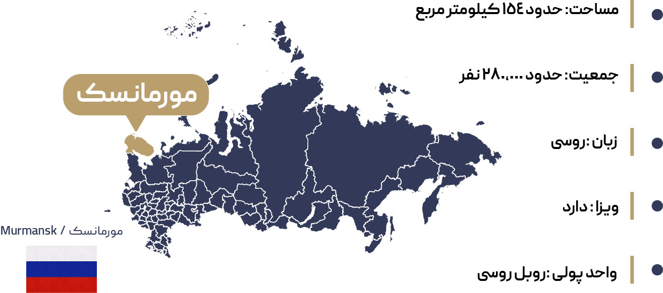  اطلاعات جغرافیایی مورمانسک