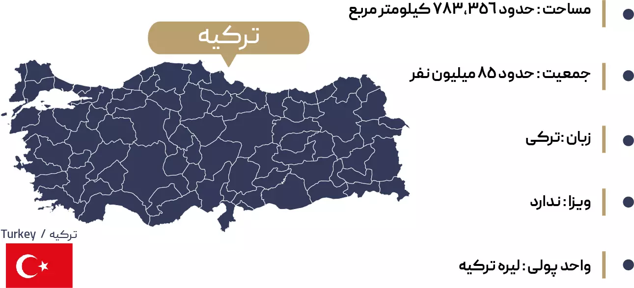 اطلاعات جغرافیایی استانبول