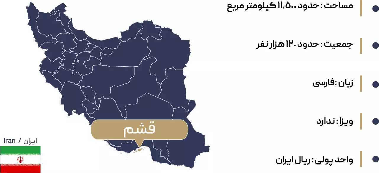 اطلاعات جغرافیایی قشم