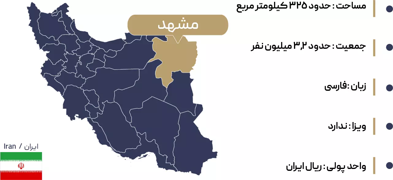 اطلاعات جغرافیایی مشهد