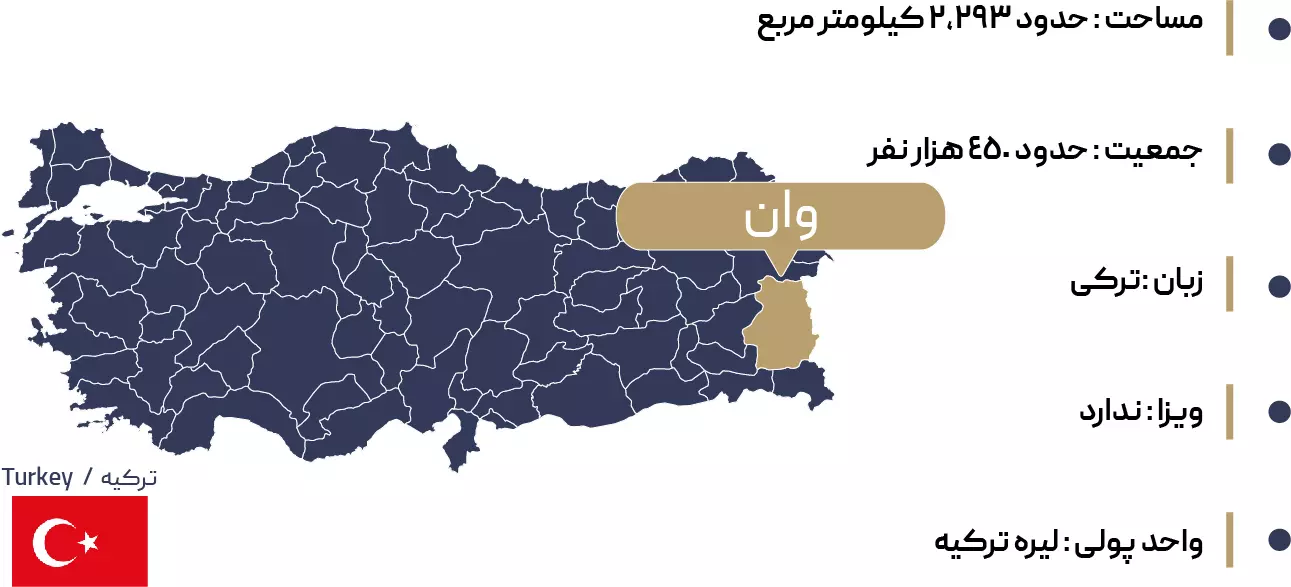 اطلاعات جغرافیایی وان