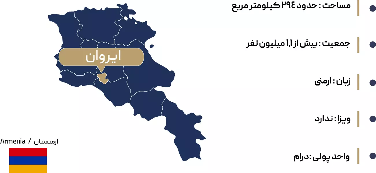اطلاعات جغرافیایی ایروان