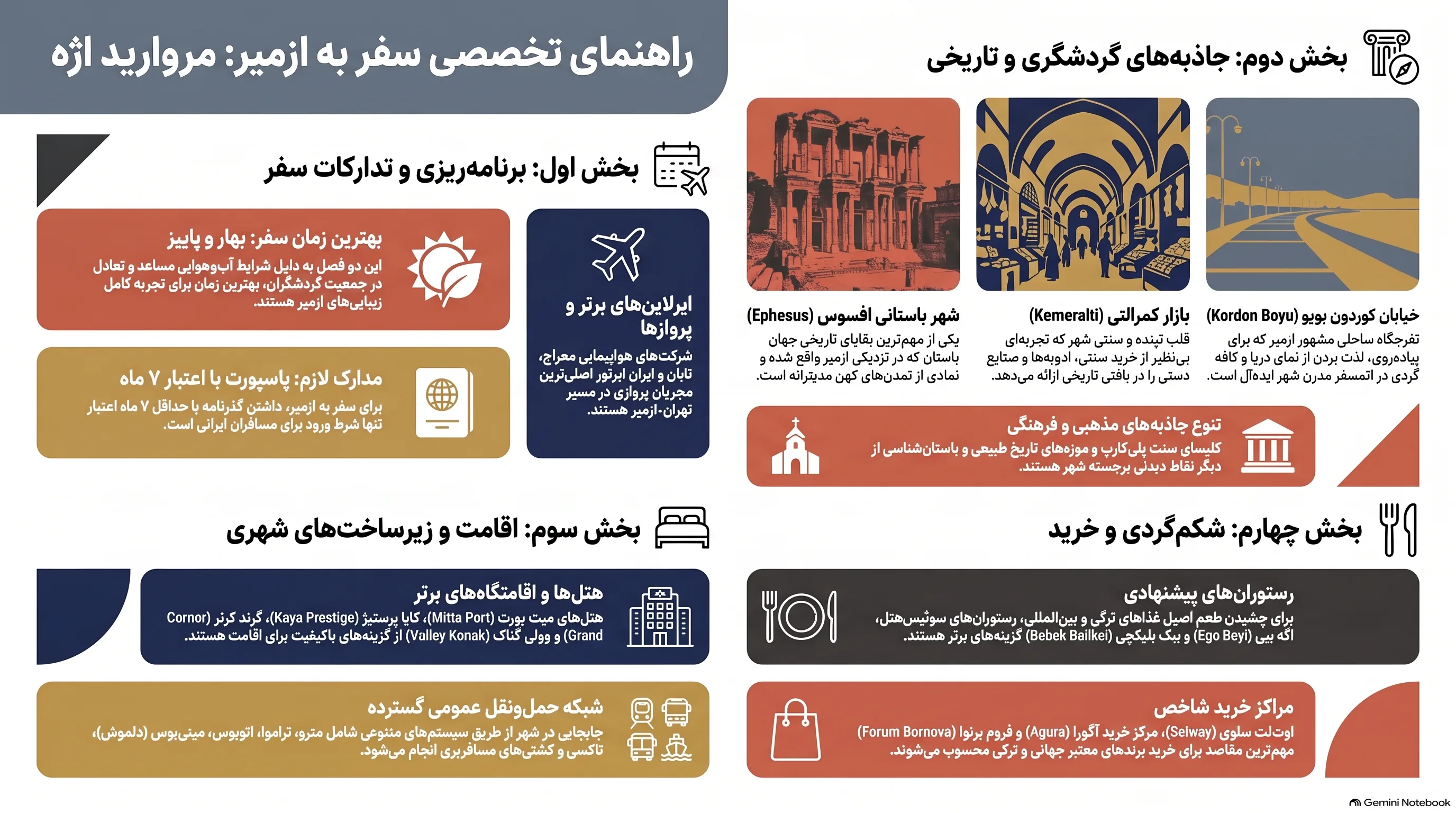 اینفوگرافی تور ازمیر