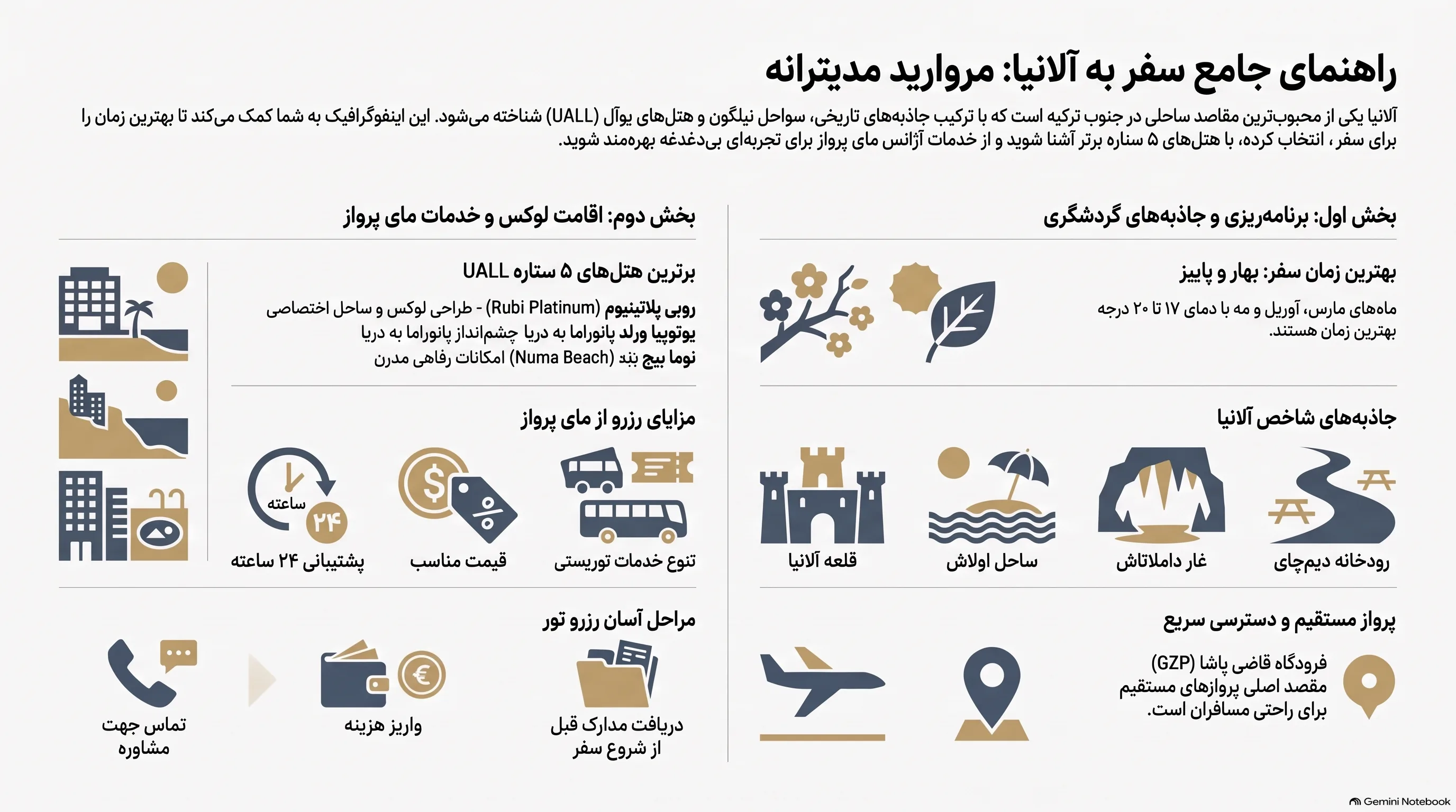 اینفوگرافی تور آلانیا