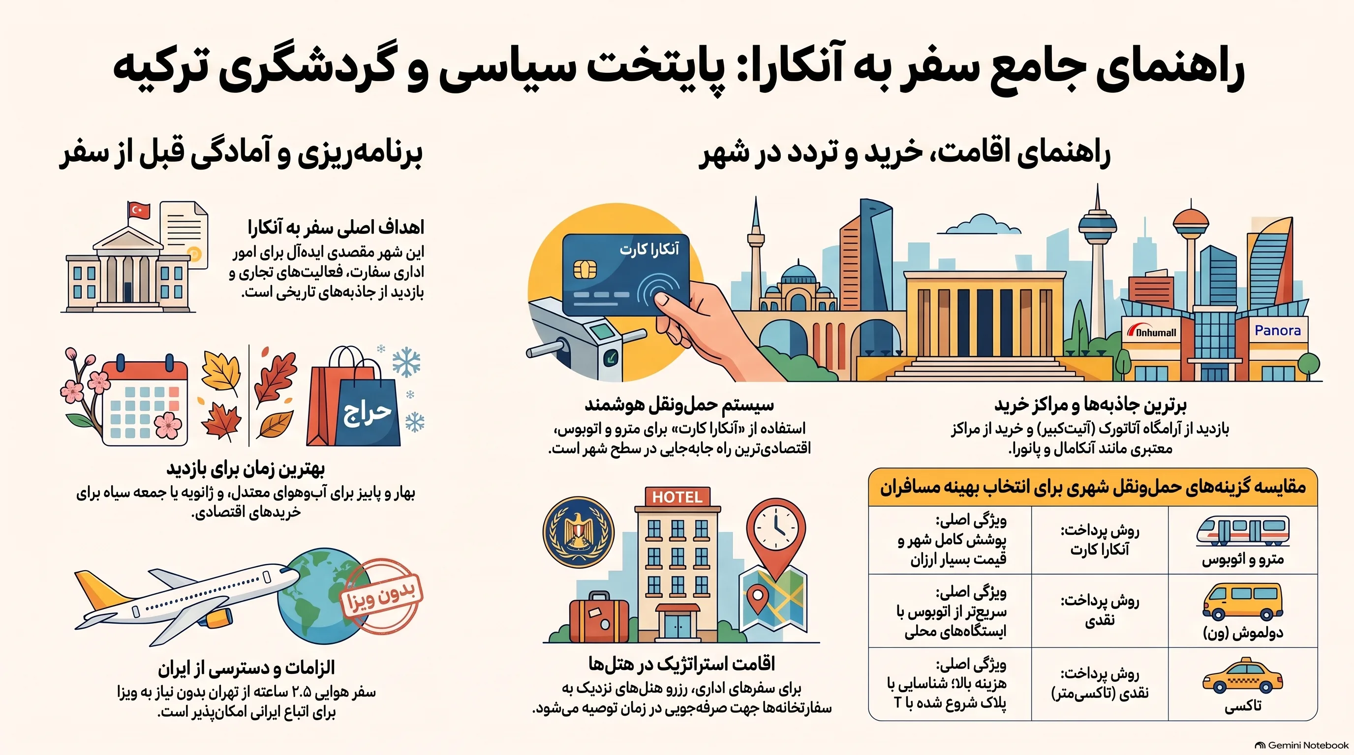 اینفوگرافی آنکارا