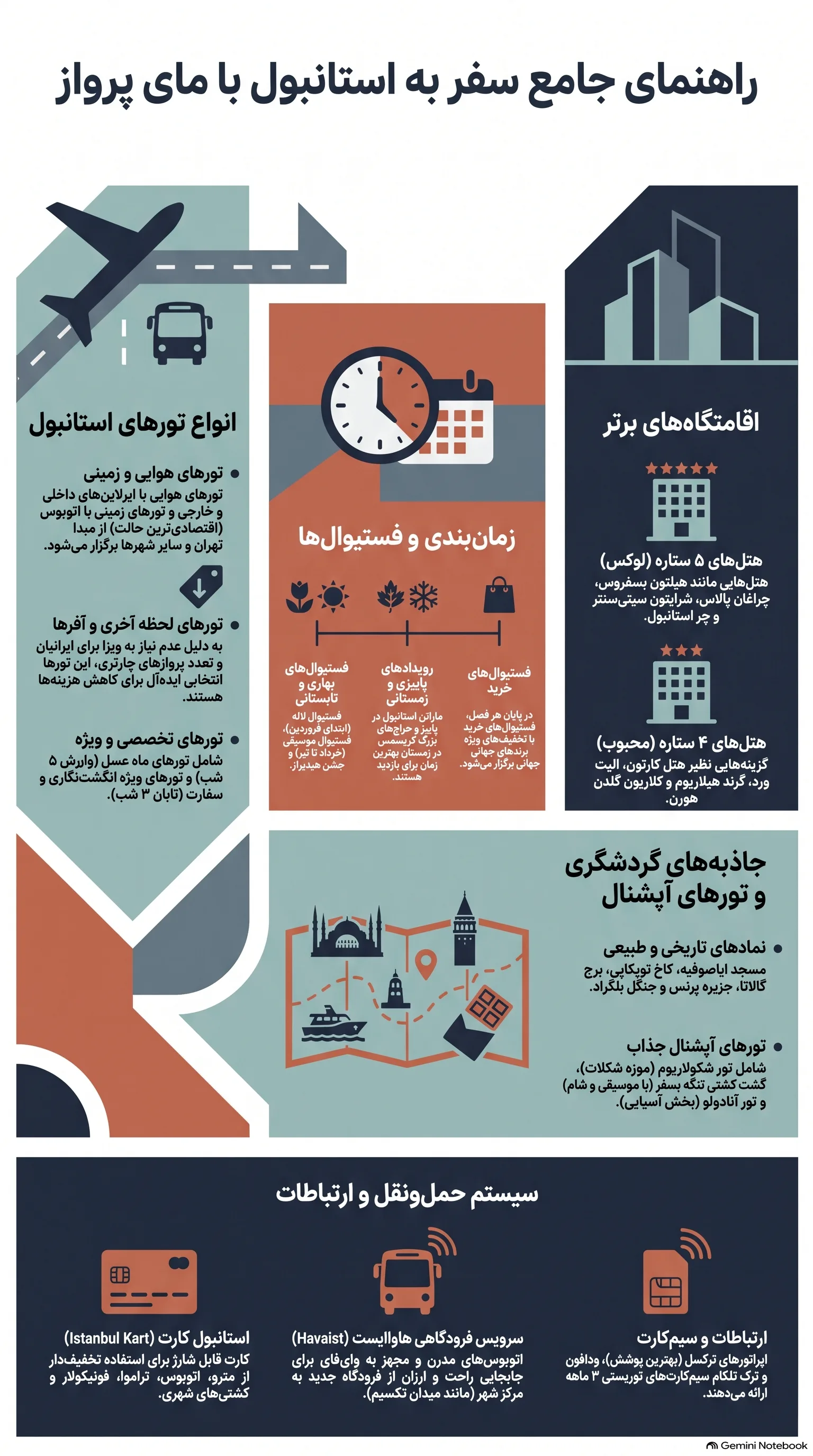 اینفوگرافی تور استانبول