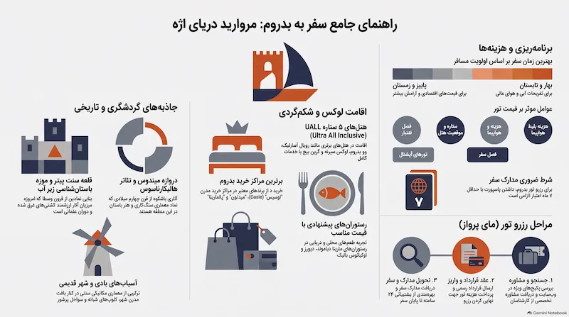 اینفوگرافی تور بدروم