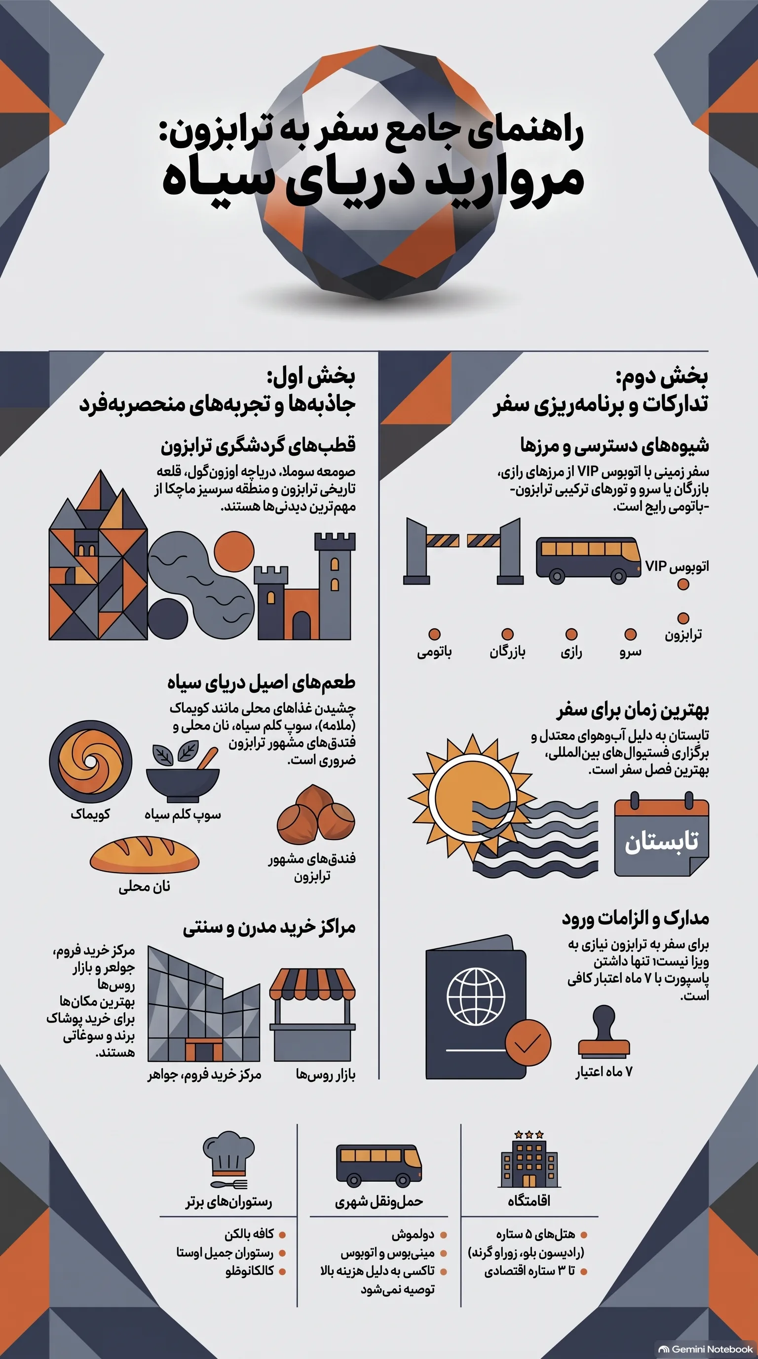 اینفوگرافی تور ترابزون