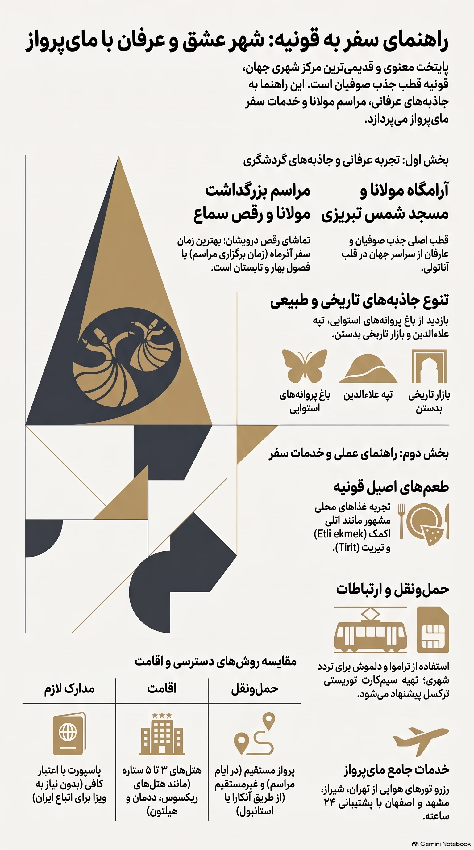 اینفوگرافی تور قونیه