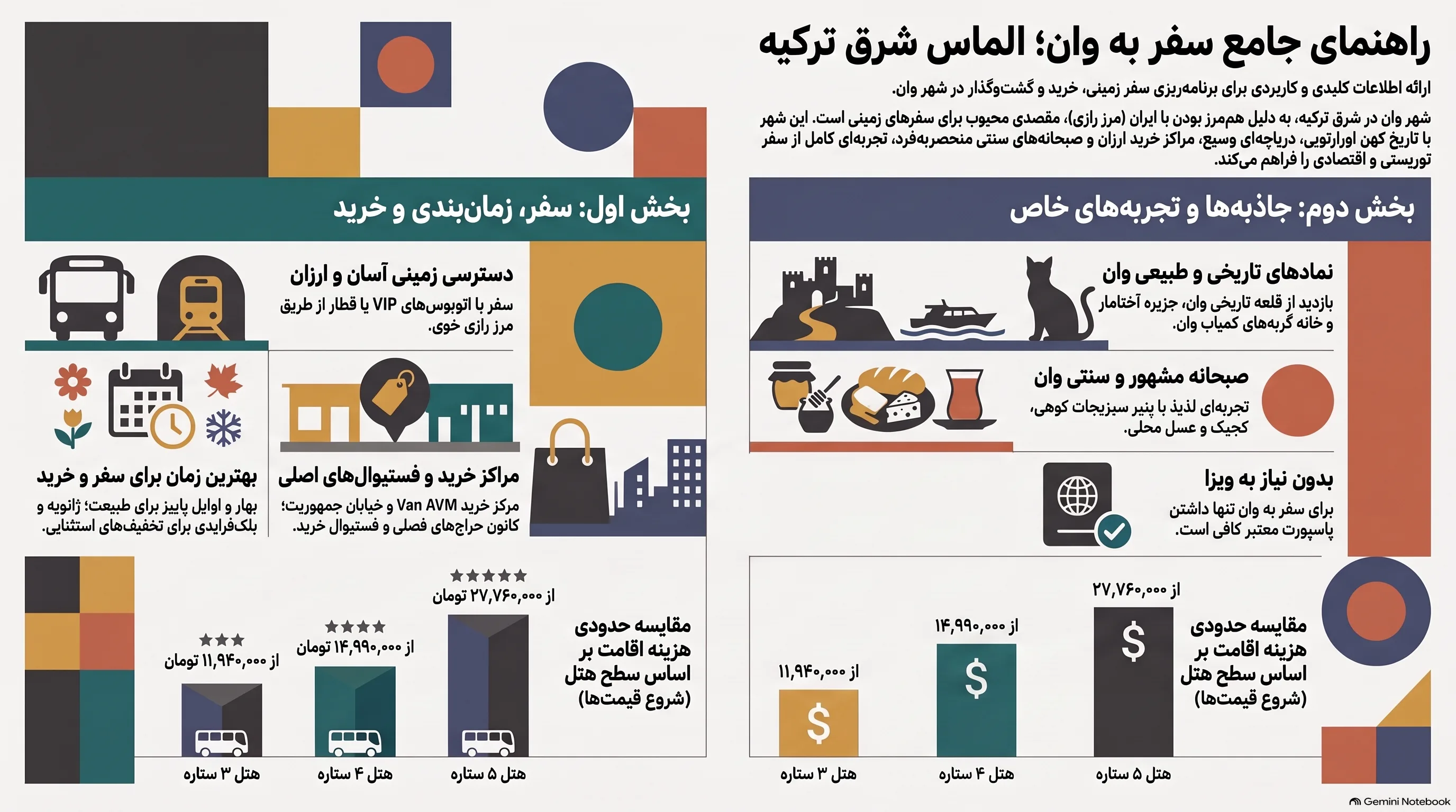 اینفوگرافی تور وان