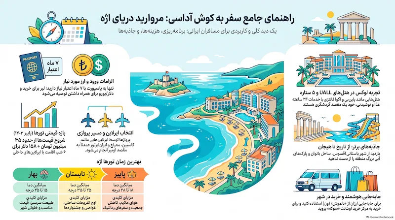اینفوگرافی تور کوش آداسی
